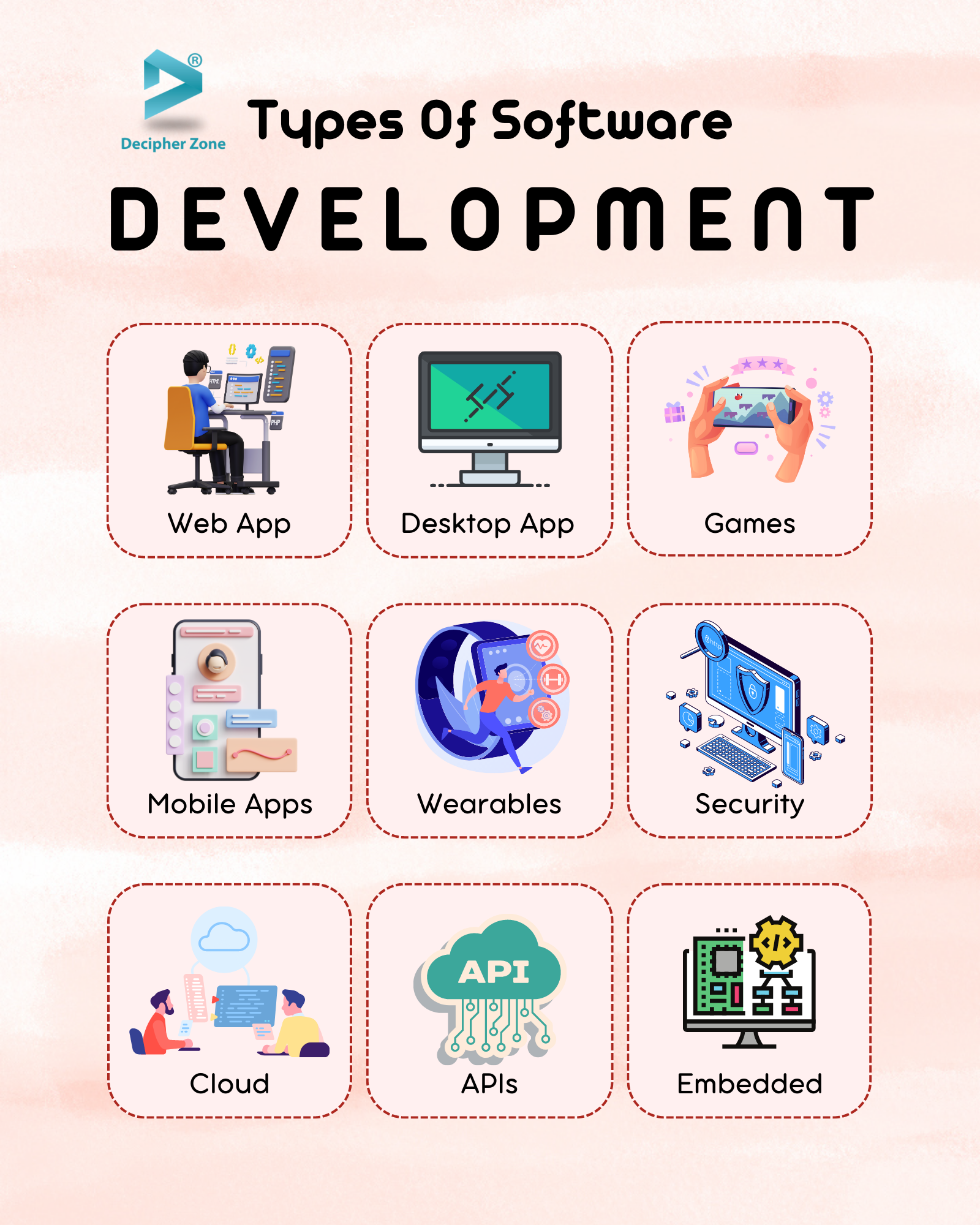 App Development